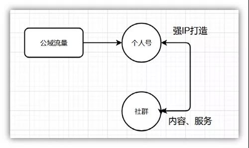 产品经理，产品经理网站